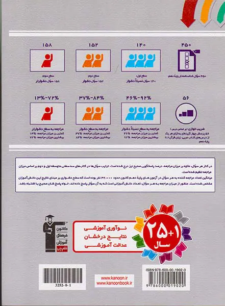 کتاب سه سطحی عربی زبان قرآن(1) پایه دهم رشته تجربی ریاضی شاخه های فنی حرفه ای و کارودانش نسبتا دشوار دشوار دشوارتر انتشارات کانون فرهنگی آموزش قلم چی